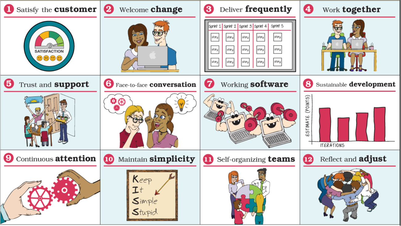 المبادئ الـ12 لمنهجية Agile